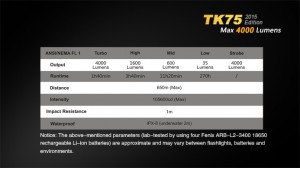 Fenix TK75 - Editie 2015